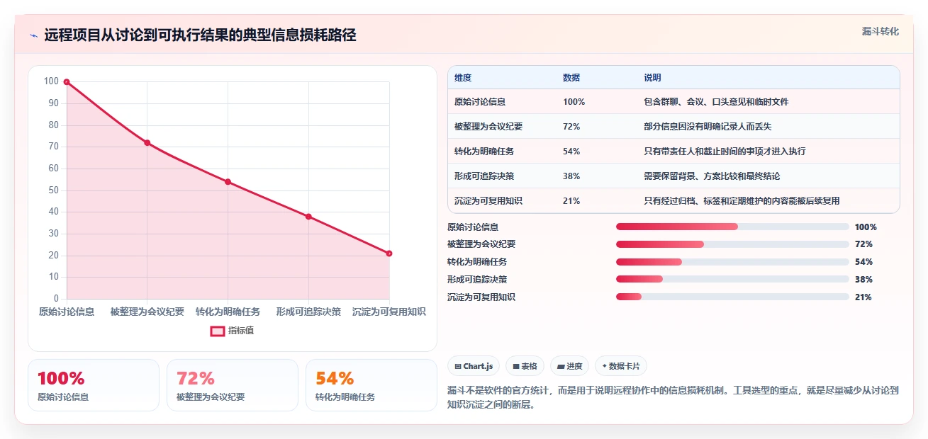 远程办公新趋势:2026年最值得投资的8大最近比较火的文档协同软件