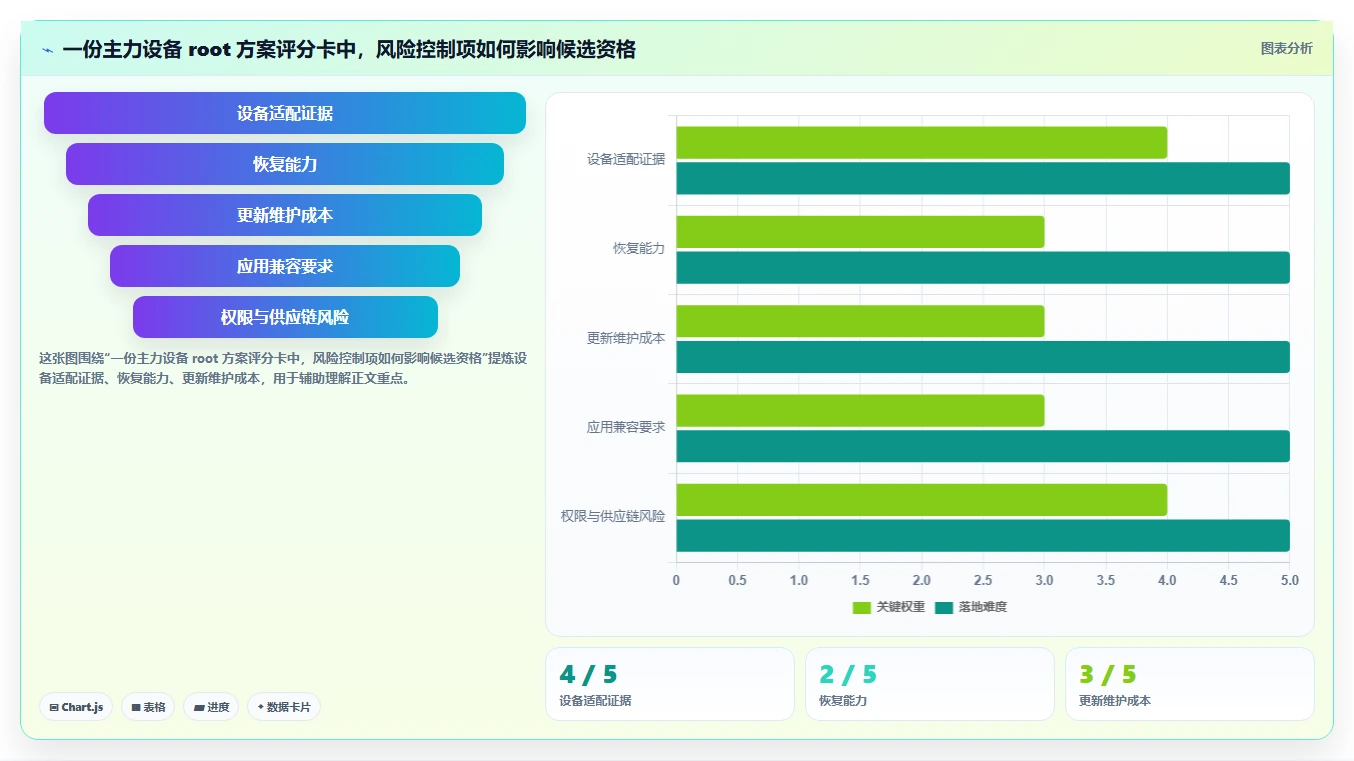 选对工具事半功倍：2026年root管理工具选型指南