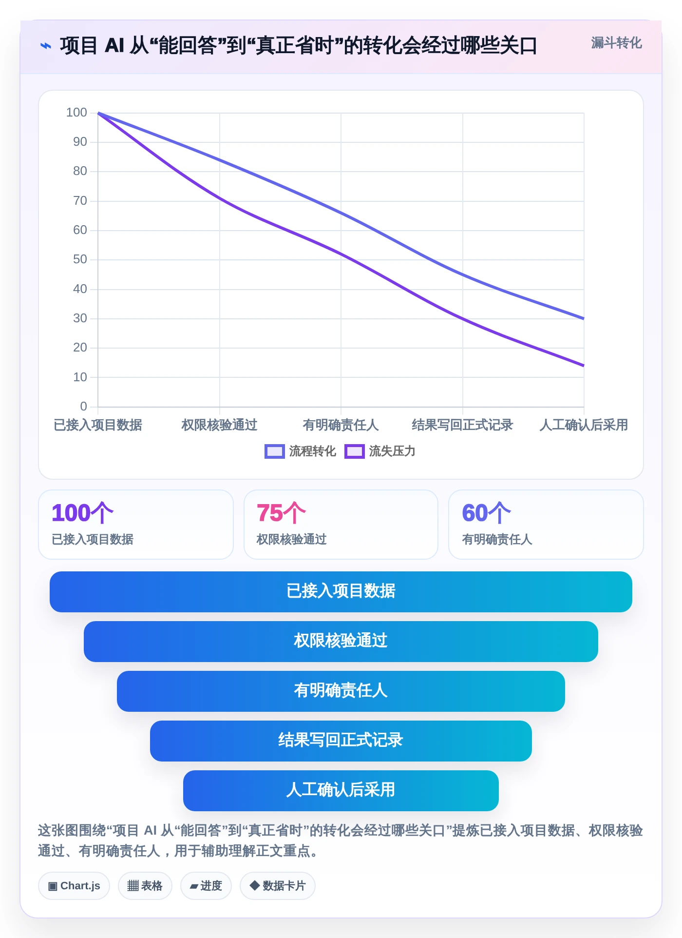 提升项目效率：2026年项目经理必选的5大AI工具对比