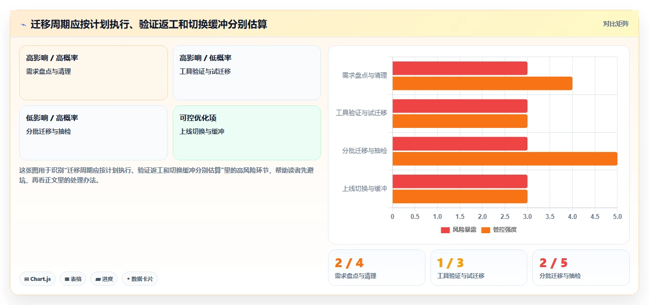 知识管理新时代:2026年最热门的7款Confluence迁移工具盘点