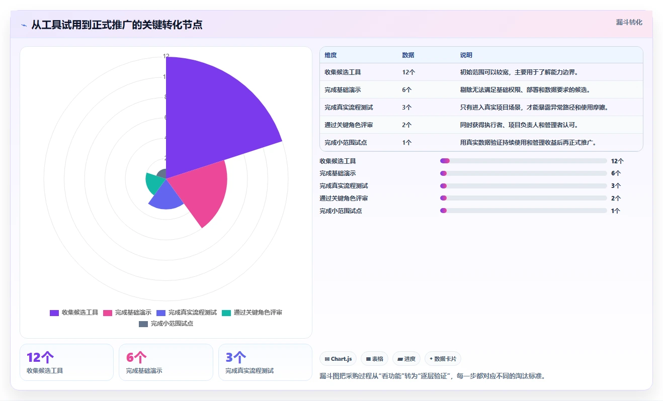 2026年实用的项目管理软件评测:帮你快速锁定适配工具