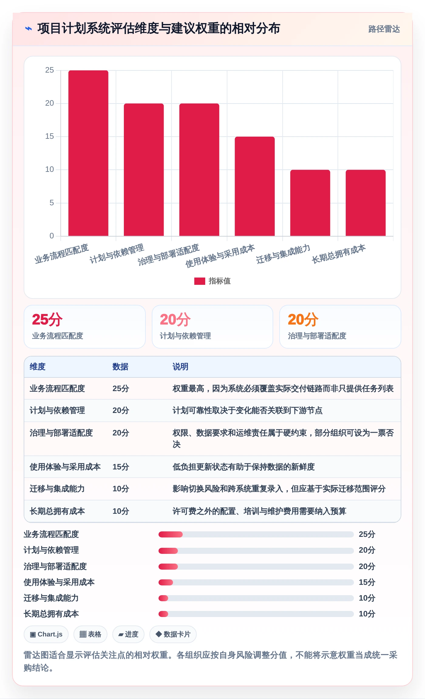 项目经理必读:2026年最值得投资的5大工作计划管理系统软件