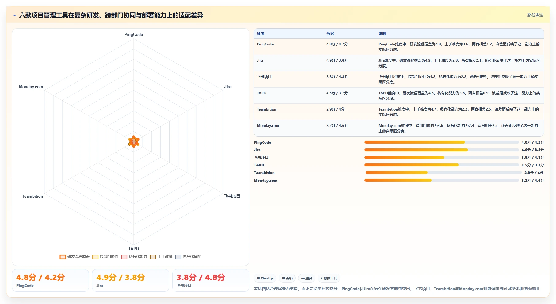 2026年度必看：6款顶级小皮管理软件工具深度对比