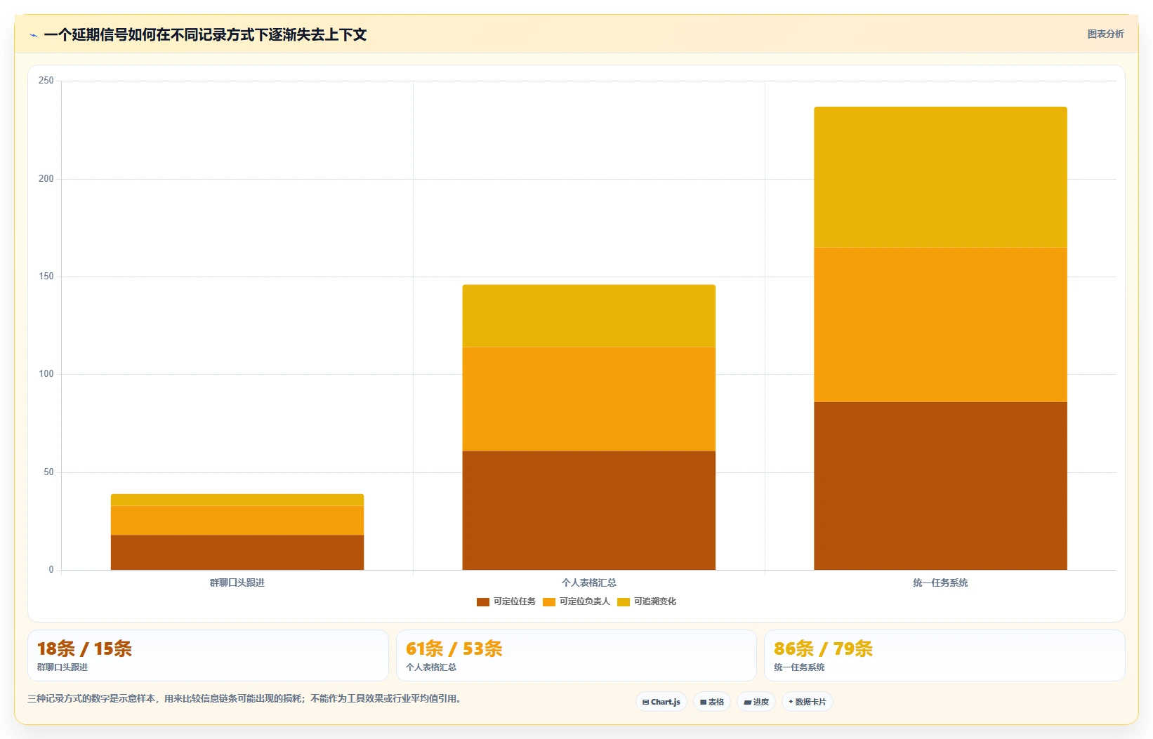 2026 年 8 款项目进度跟踪系统横评:打破信息黑盒的选型指南