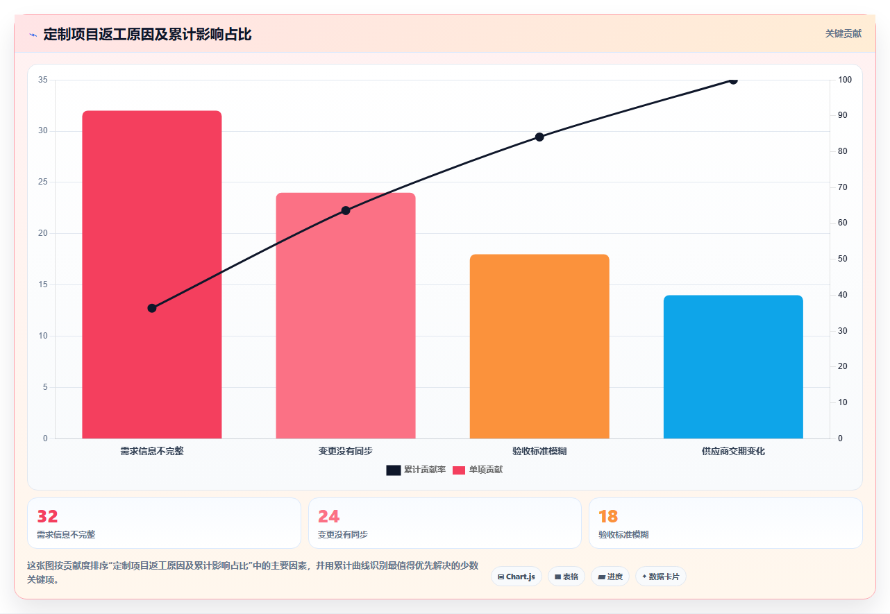 2026年个性化定制产品管理软件哪个最实用？五款工具对比与选型指南