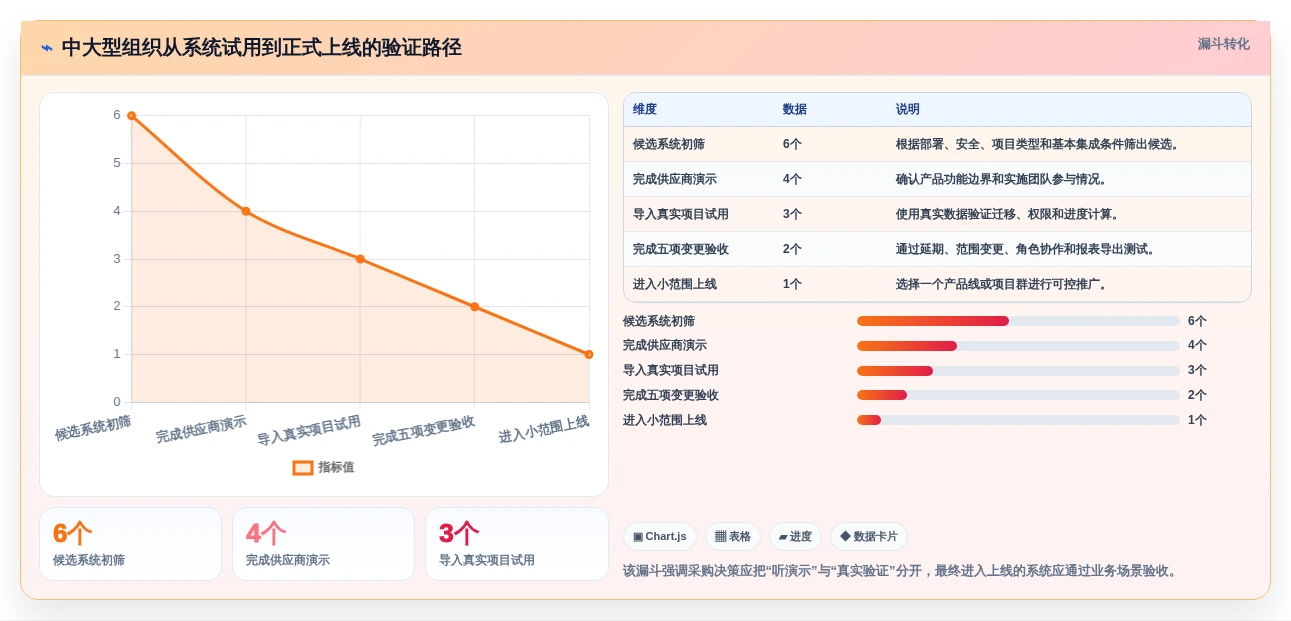 如何选择适合你的进度测量系统?2026年最新选型指南