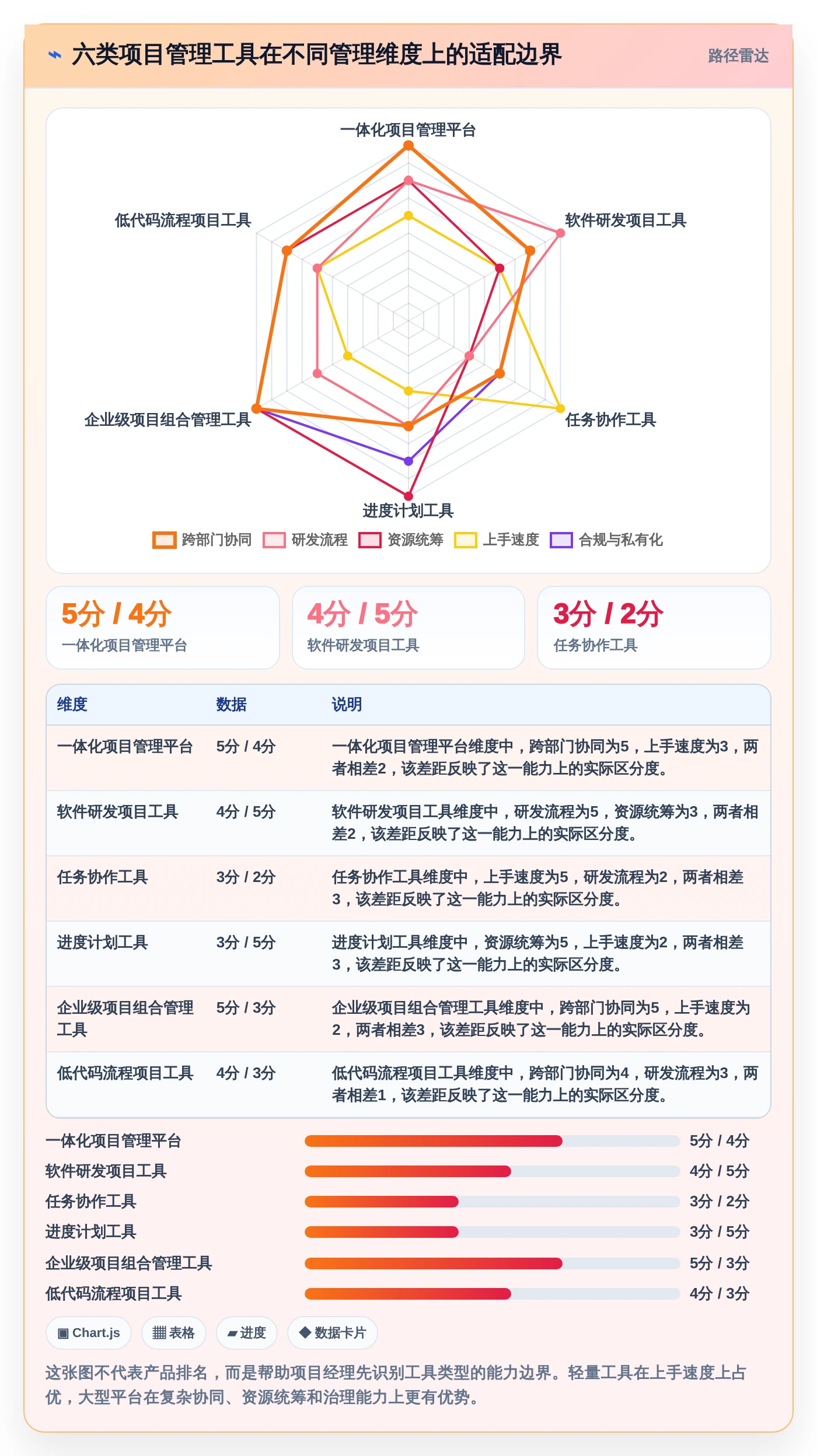 项目经理必读：2026年6大项目管理用什么工具软件选型指南