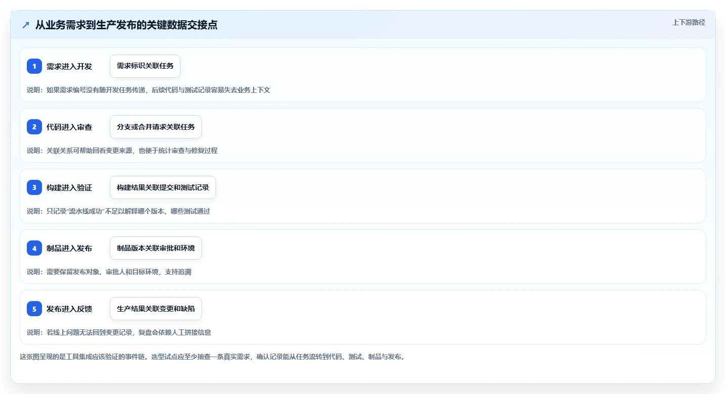 2026年企业级研发管理平台选型指南:4款主流DevOps工具对比