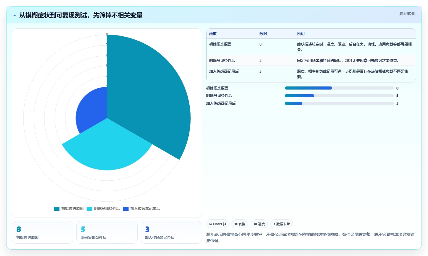 电脑硬件测试工具大PK:2026年6款顶级工具性能对比