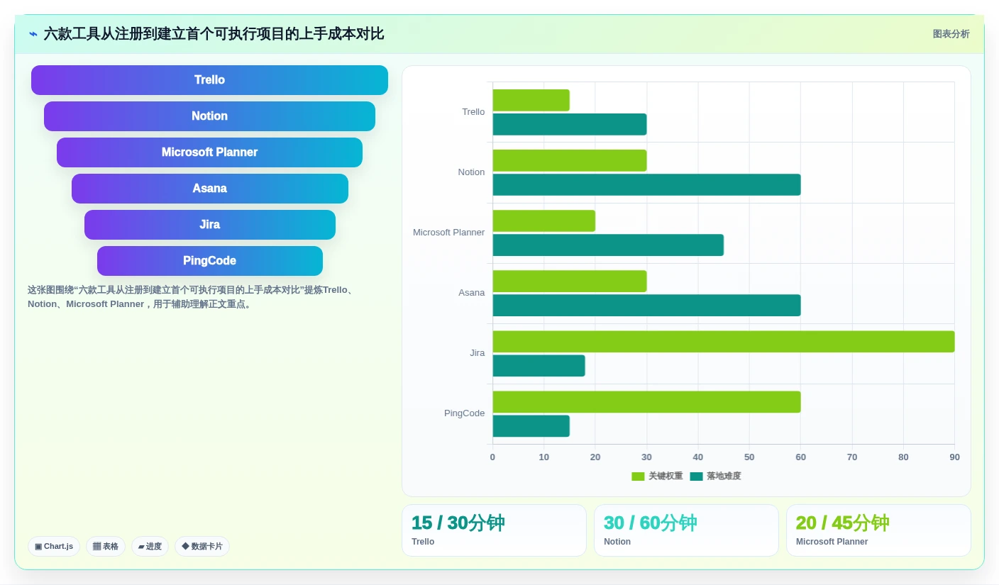 2026年效率之选:6大规划项目节点的app工具全面对比
