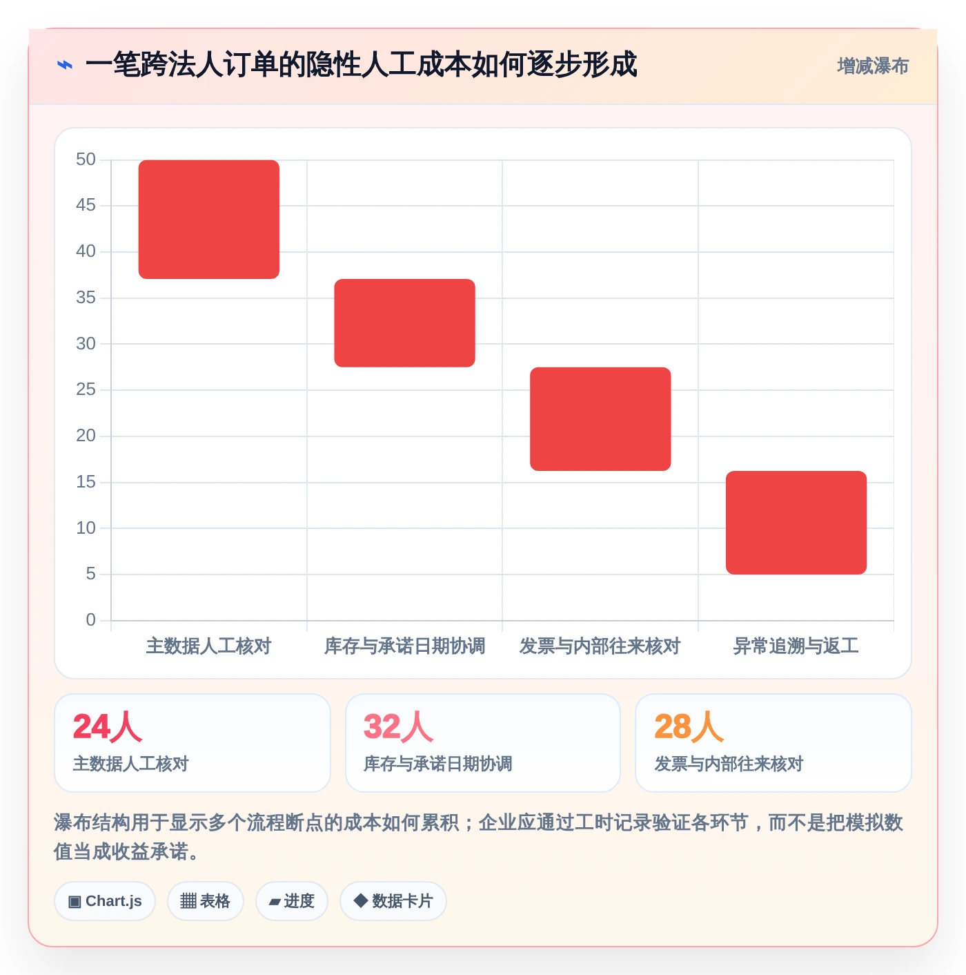 2026年企业资源管理工具大PK:8款顶级工具横向对比