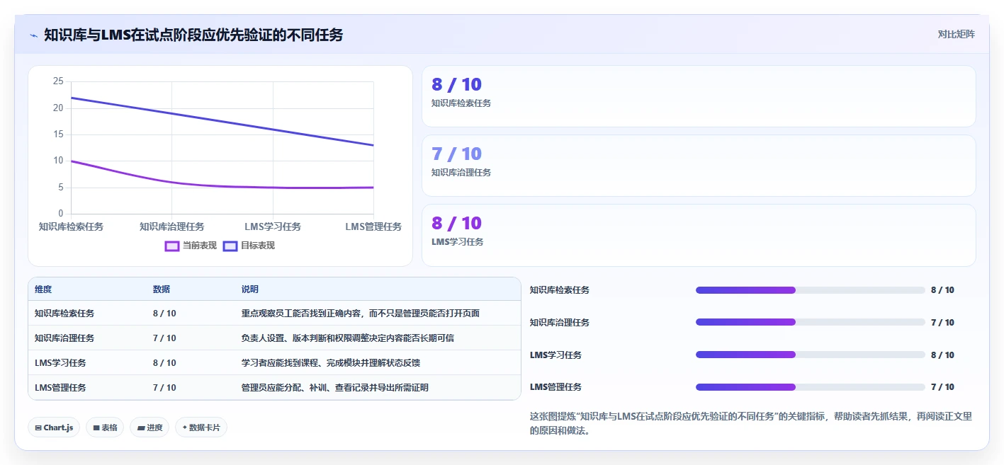 2026年知识库与在线学习平台大盘点:6款最受欢迎工具深度对比