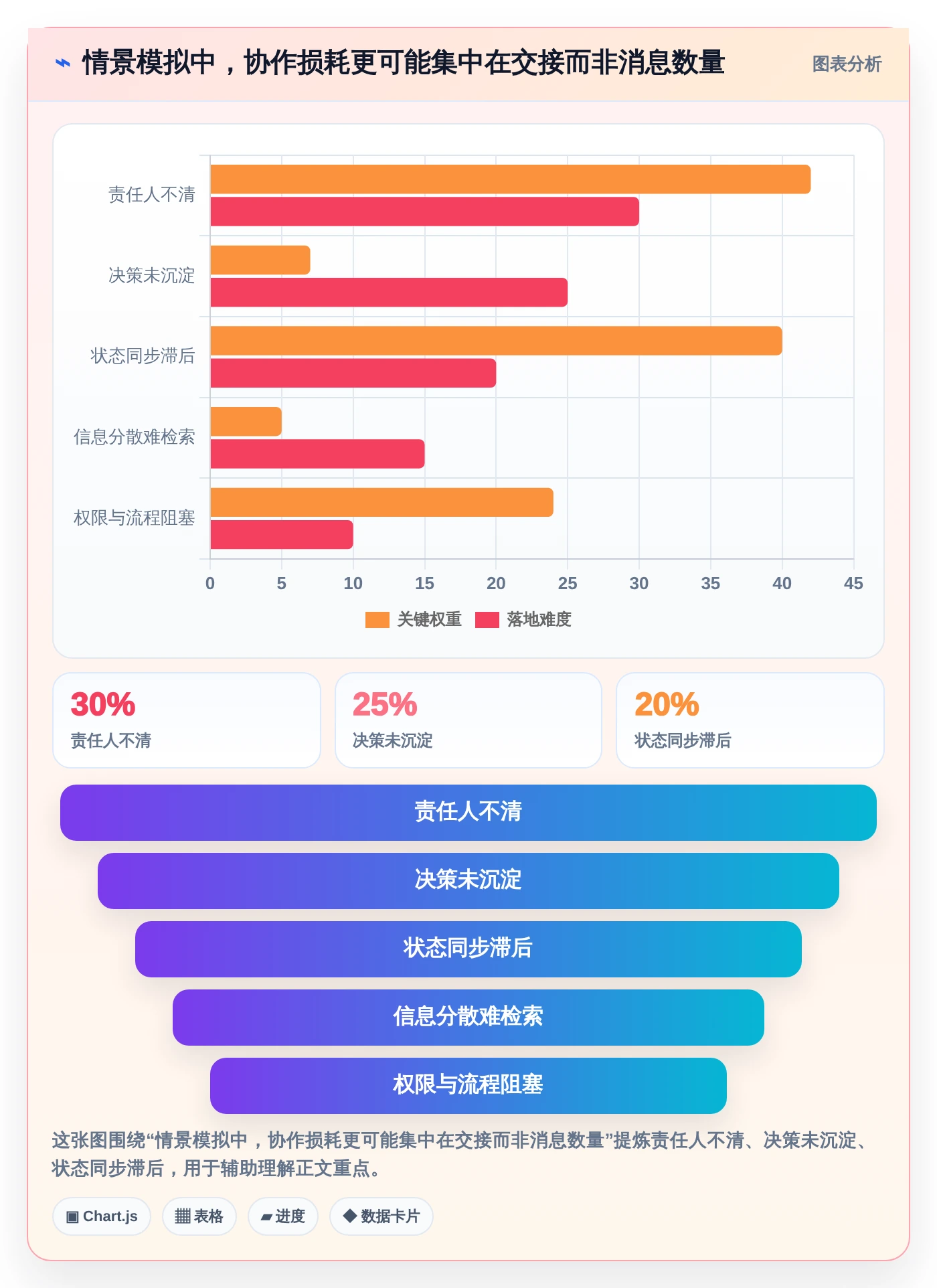 突破协作瓶颈：2026年5大企业团队协作工具推荐及选型指南