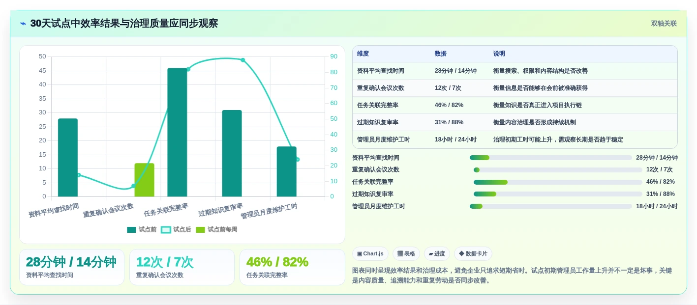 2026年效率王者:6款新一代知识管理与协作平台深度对比