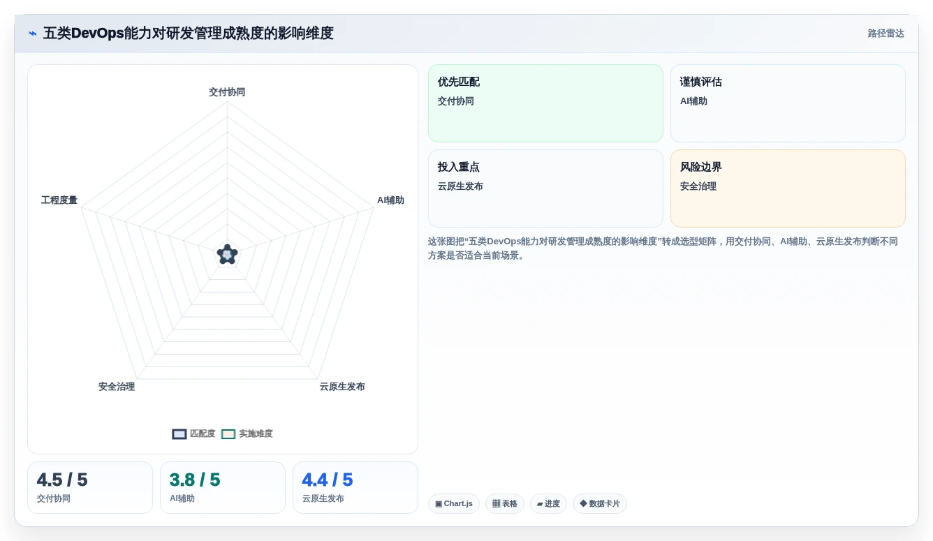研发管理新趋势：2026年值得关注的5大百度云DevOps解决方案