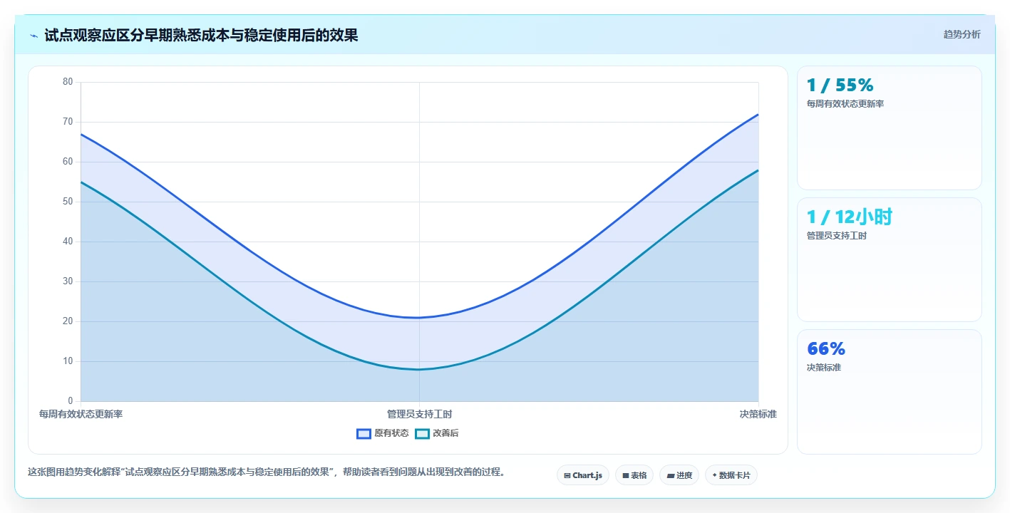 流程规范化瀑布管理工具怎么选？2026年选型指南与测评解析