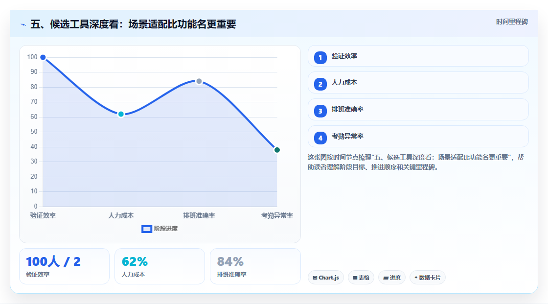 五、候选工具深度看:场景适配比功能名更重要