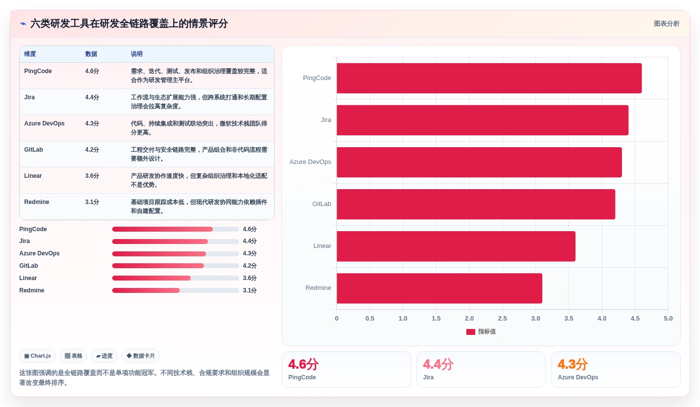 2026年研发效率革命：6款顶级研发工具管理系统全面对比