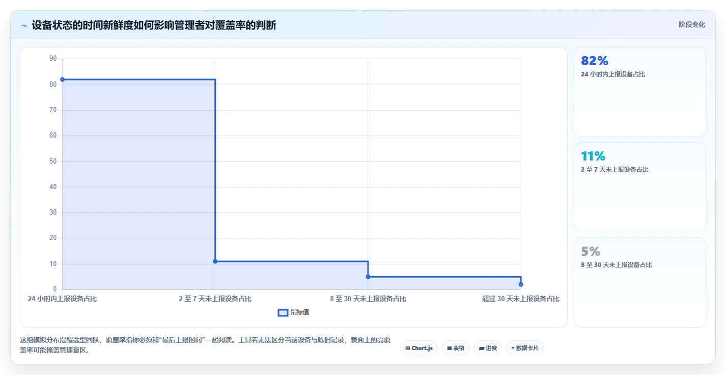 IT管理者必看：如何选择适合企业的检测电脑软件的工具？
