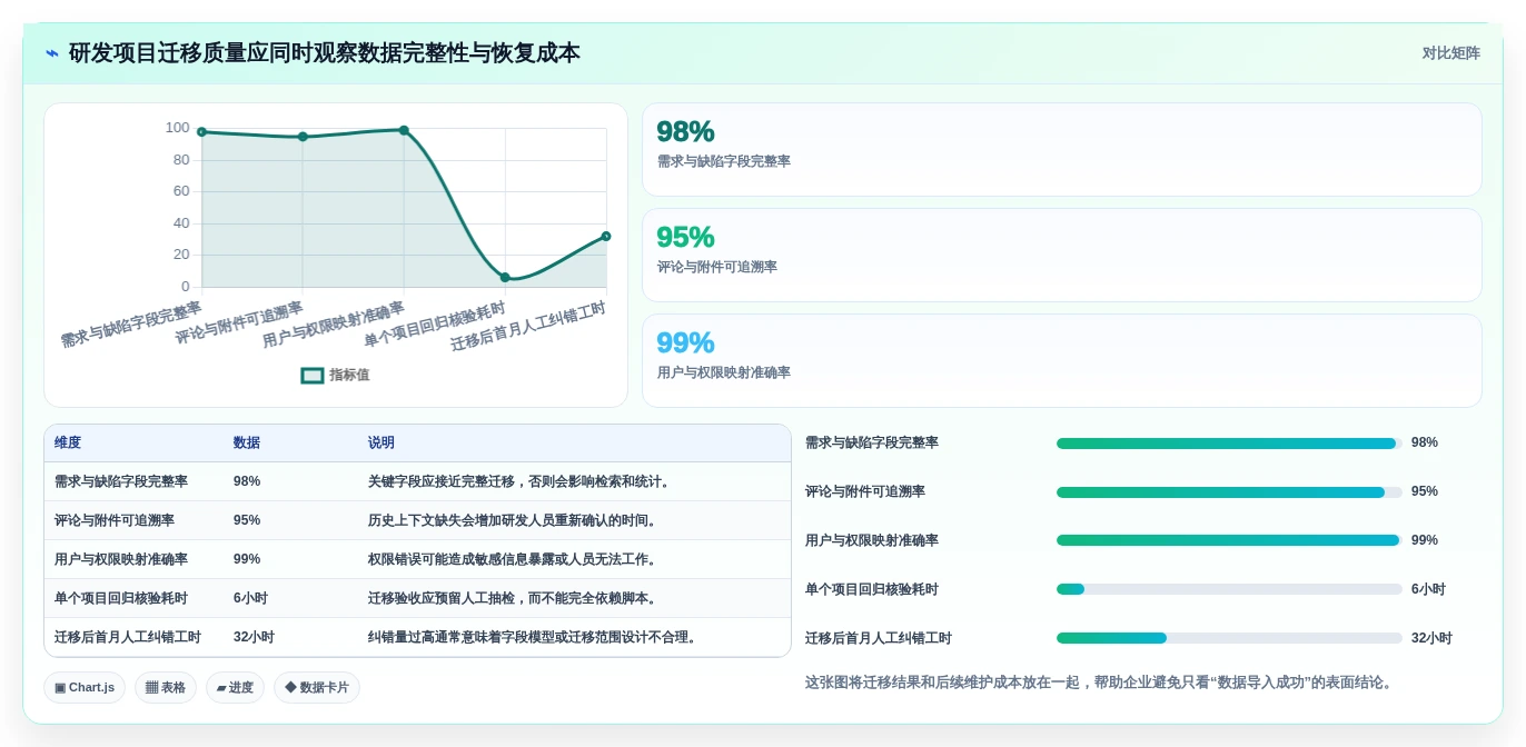 2026年高效智能项目管理软件TOP10实测:企业级选型指南