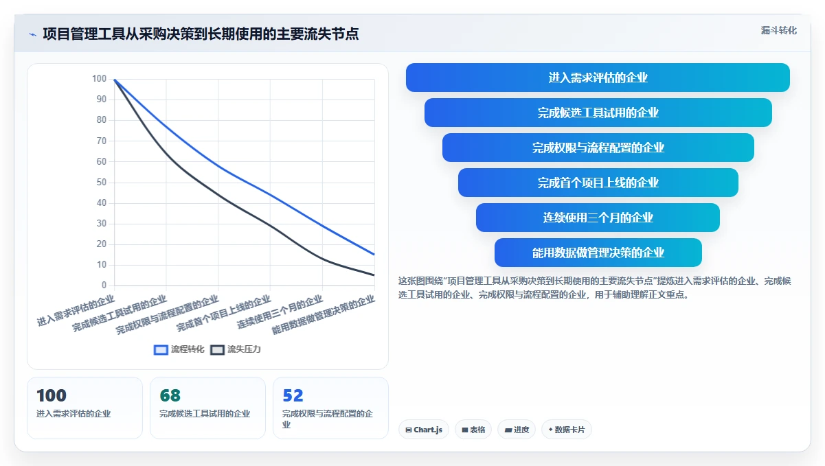 项目经理必备：2026年最值得投资的5大管理任务进度的工具