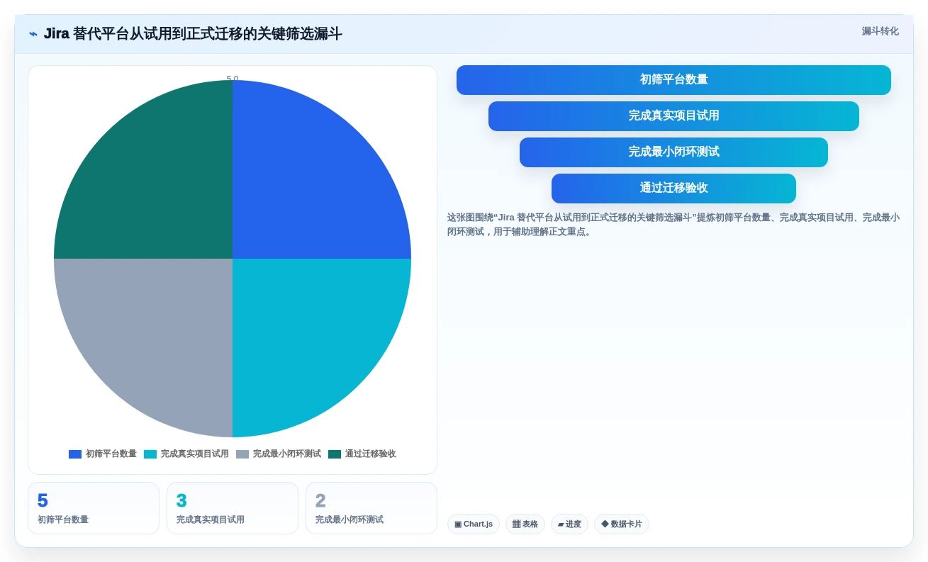 2026年值得关注的5款研发项目管理平台:Jira替代方案深度对比