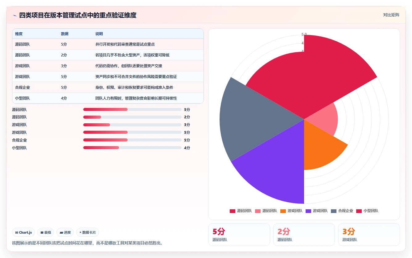 选对版本管理工具事半功倍:2026年5大热门工具深度对比