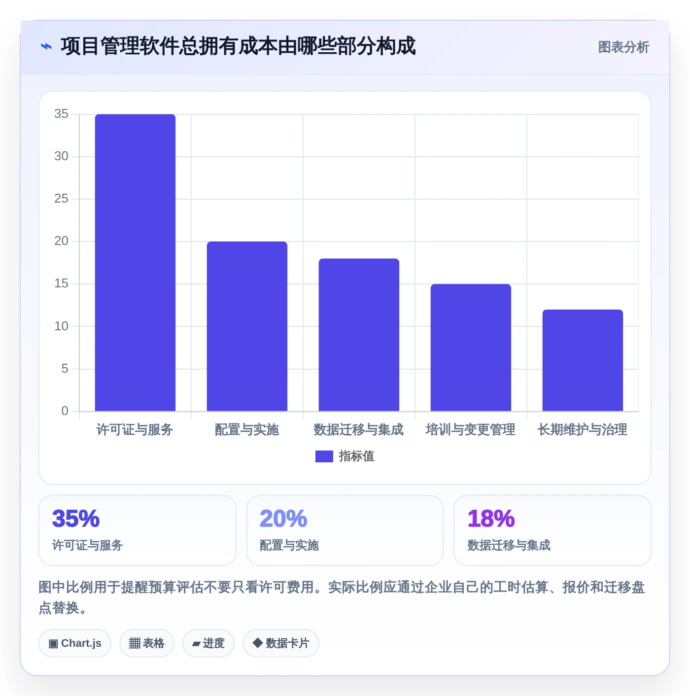 2026年项目管理效率大提升:6款顶级项目管理软件Jara对比