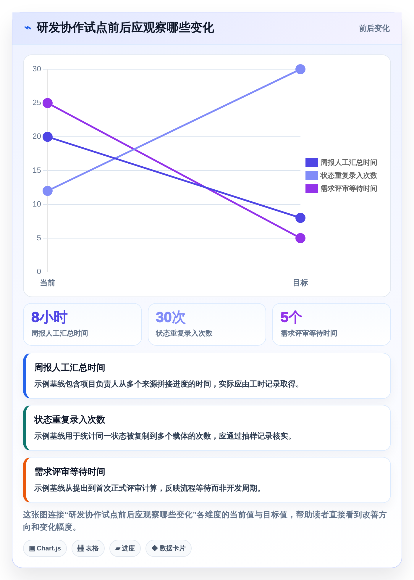 2026年效率之选:6款顶级企业内部协同软件全面对比