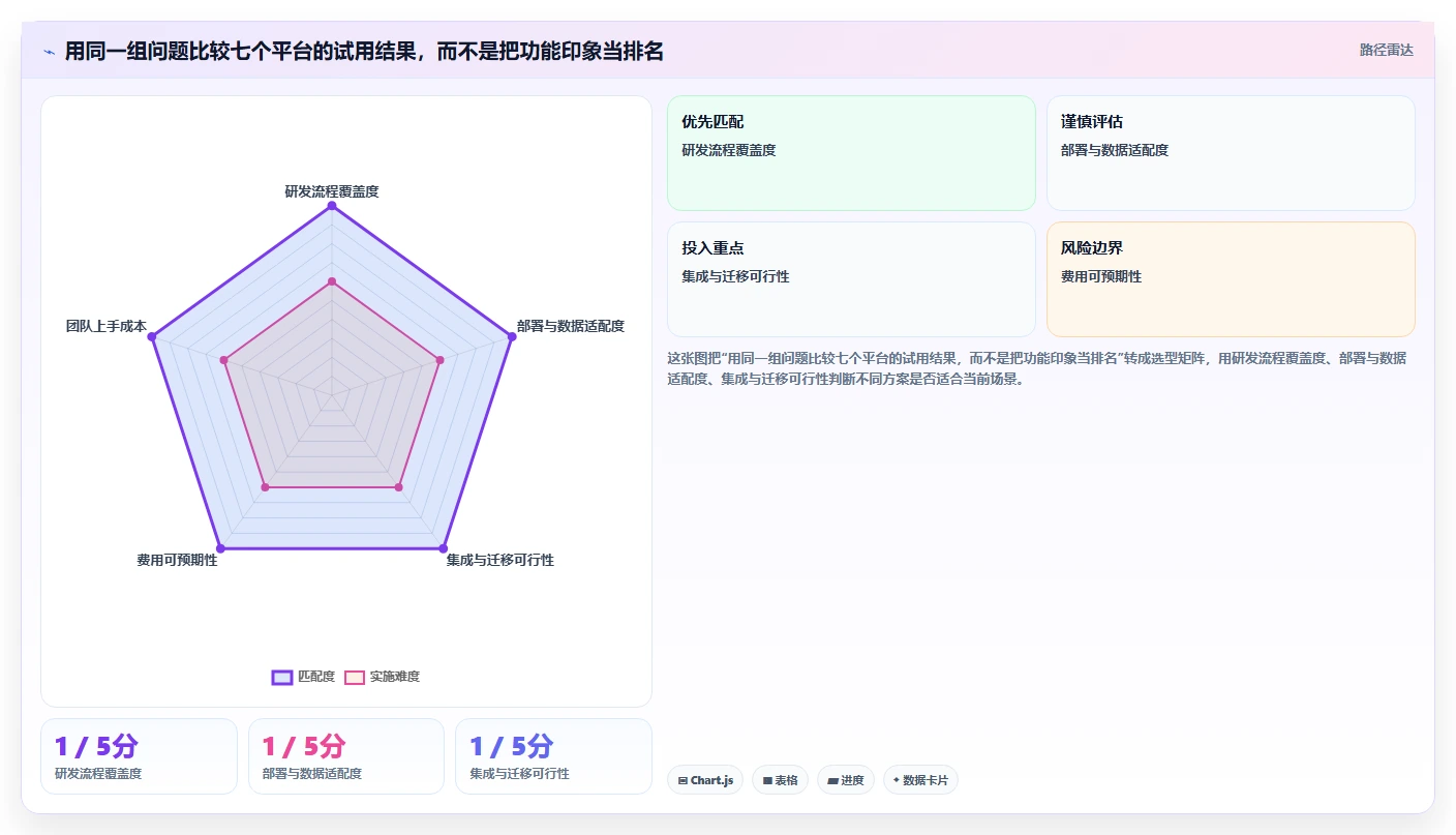 2026 年最值得关注的 7 大研发云平台推荐