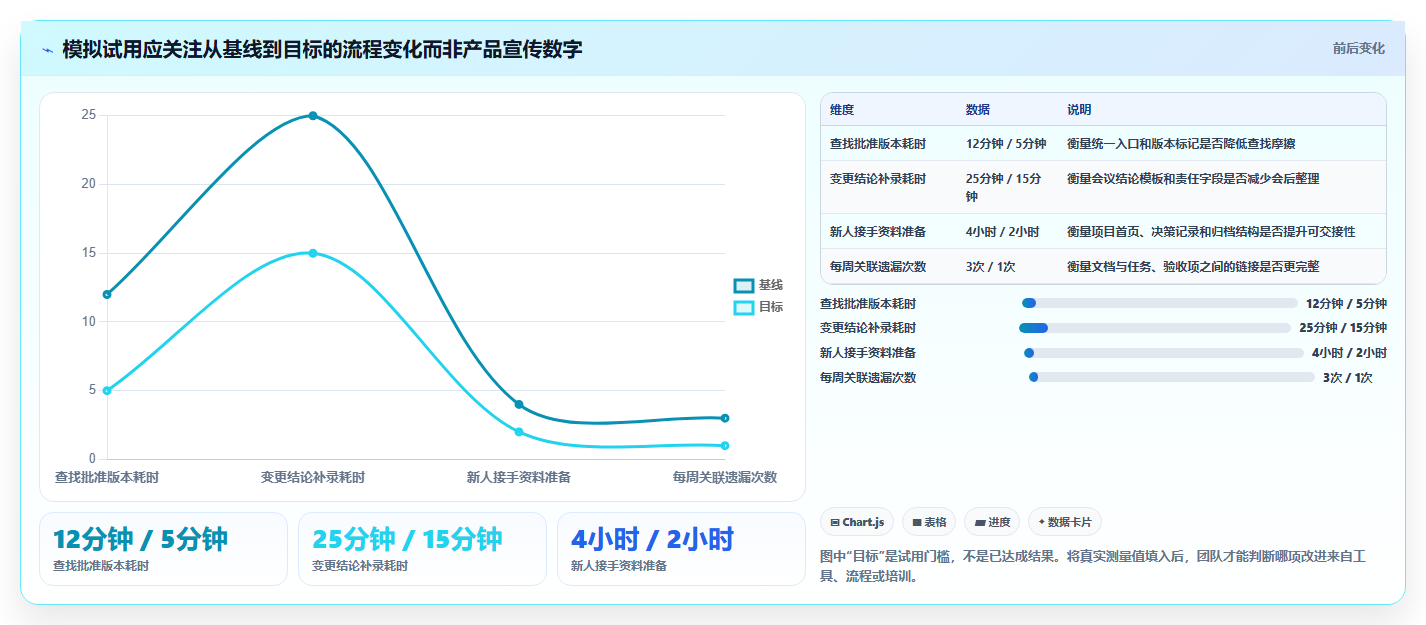 提升项目管理效率:2026年最值得投资的5款实施协作文档工具