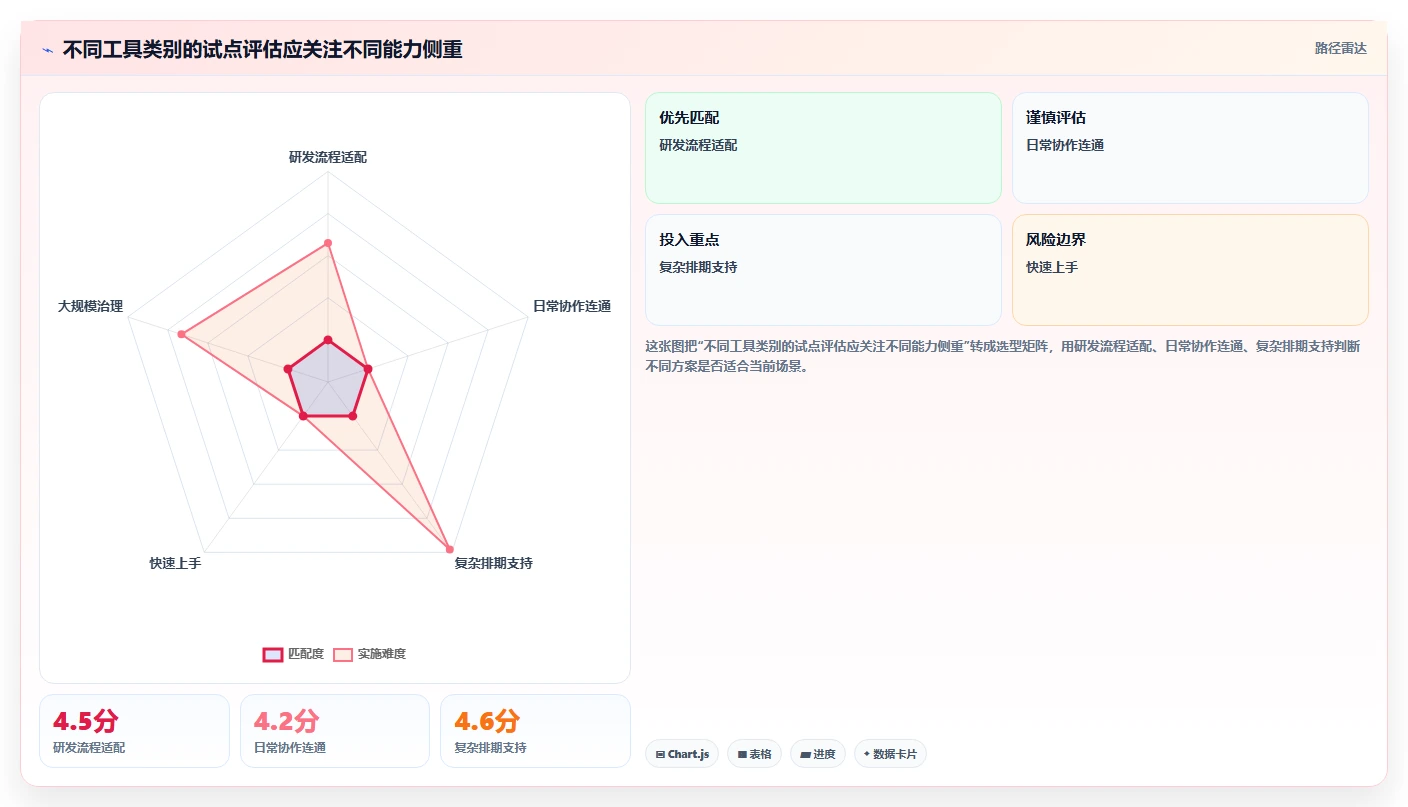 项目管理新风向:2026年最受欢迎的5大工作计划类软件工具