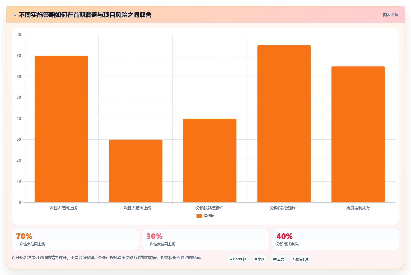 2026年PLM项目管理软件选型指南：8款主流方案对比与实施路径