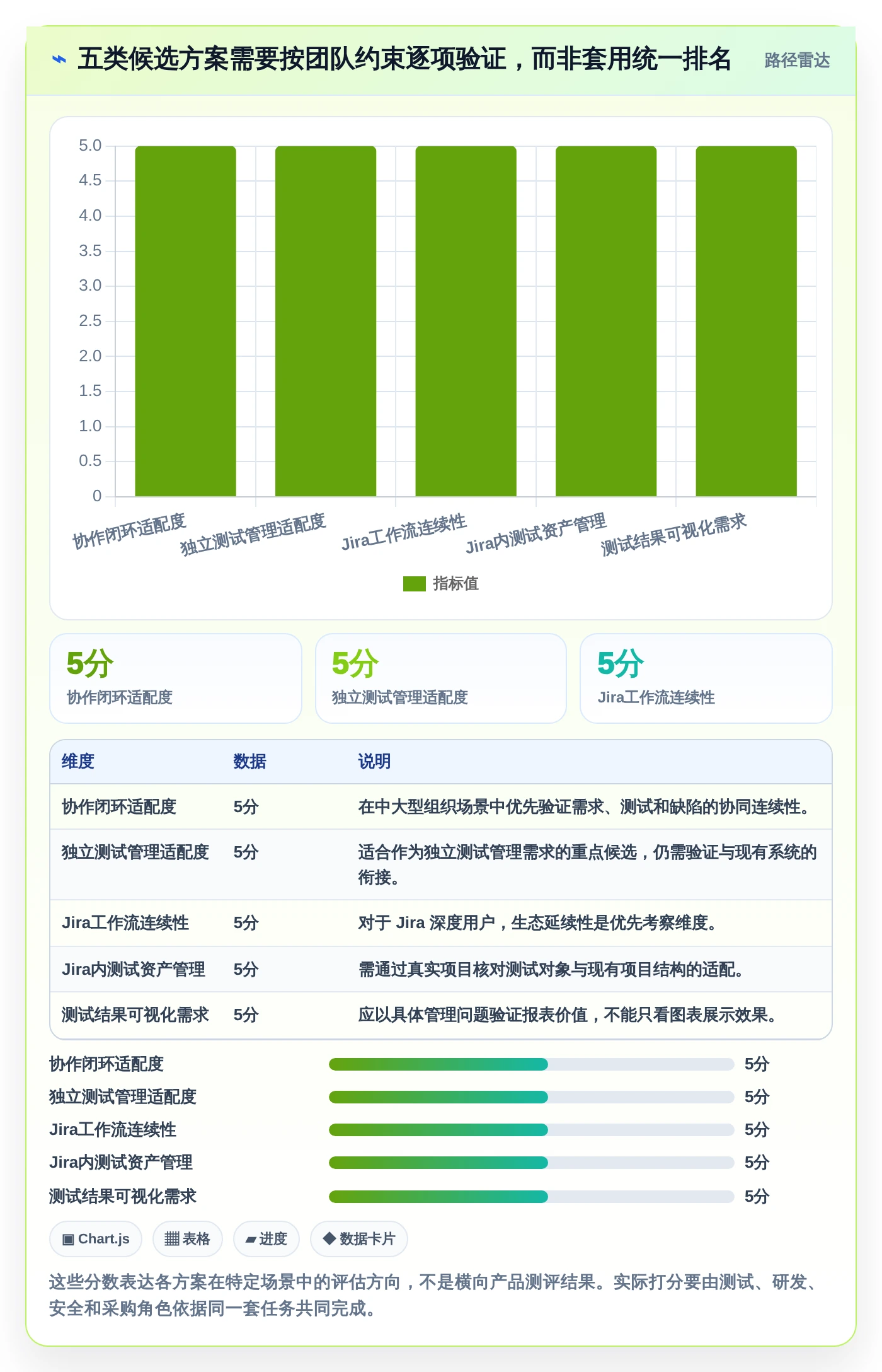 提升测试质量:2026年5款最佳测试人员提高写用例效率的工具选型指南