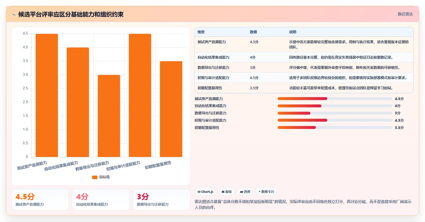 研发团队必备:2026年自动化用例管理平台选型指南