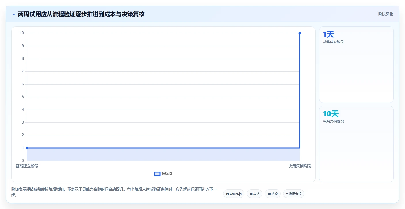 项目效率提升指南:5大测试方案工具精选推荐