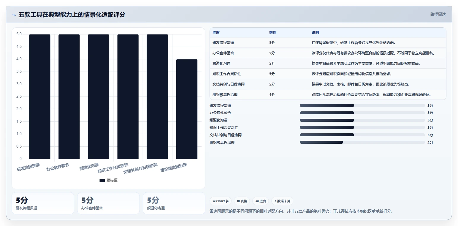 团队协作新选择：2026年最值得投资的5款在线协同常用工具有哪些