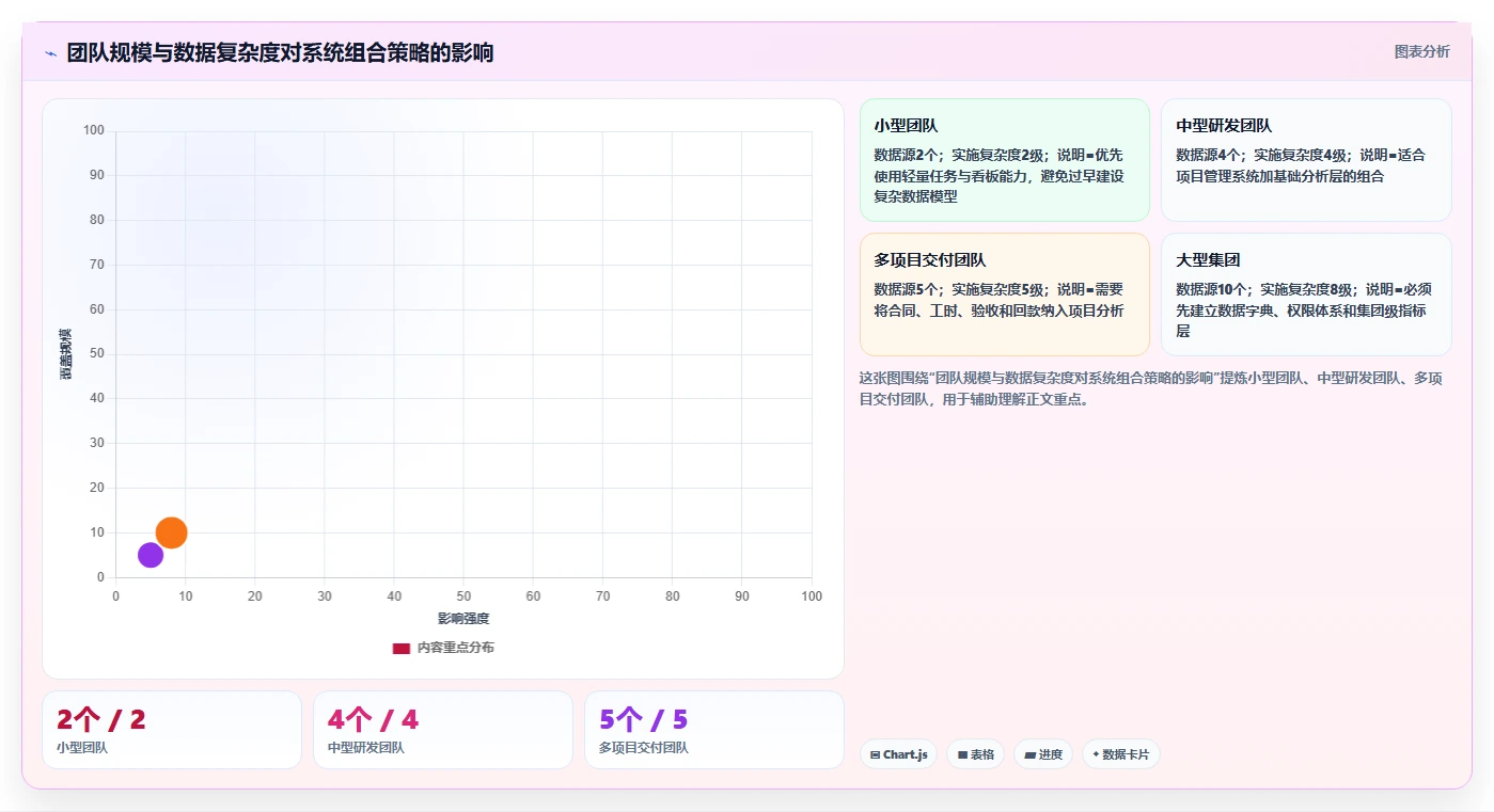 2026年数据可视化产品管理系统有哪些:深度测评与优选指南