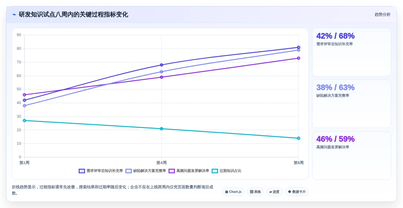 2026年效率神器:6款顶级知识生命周期管理系统工具对比