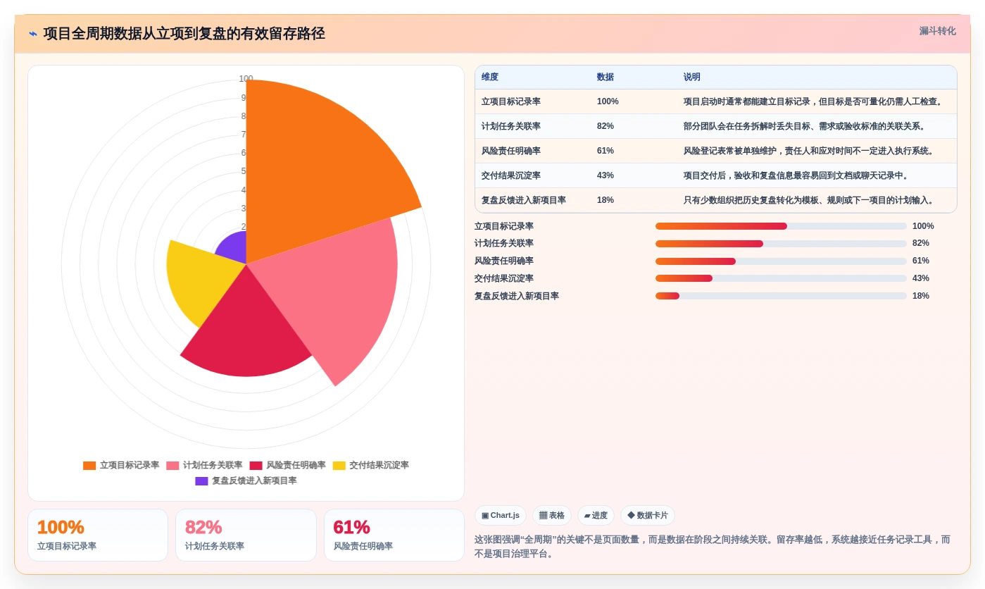 2026年项目管理革新：6款顶级项目全周期管理系统深度对比