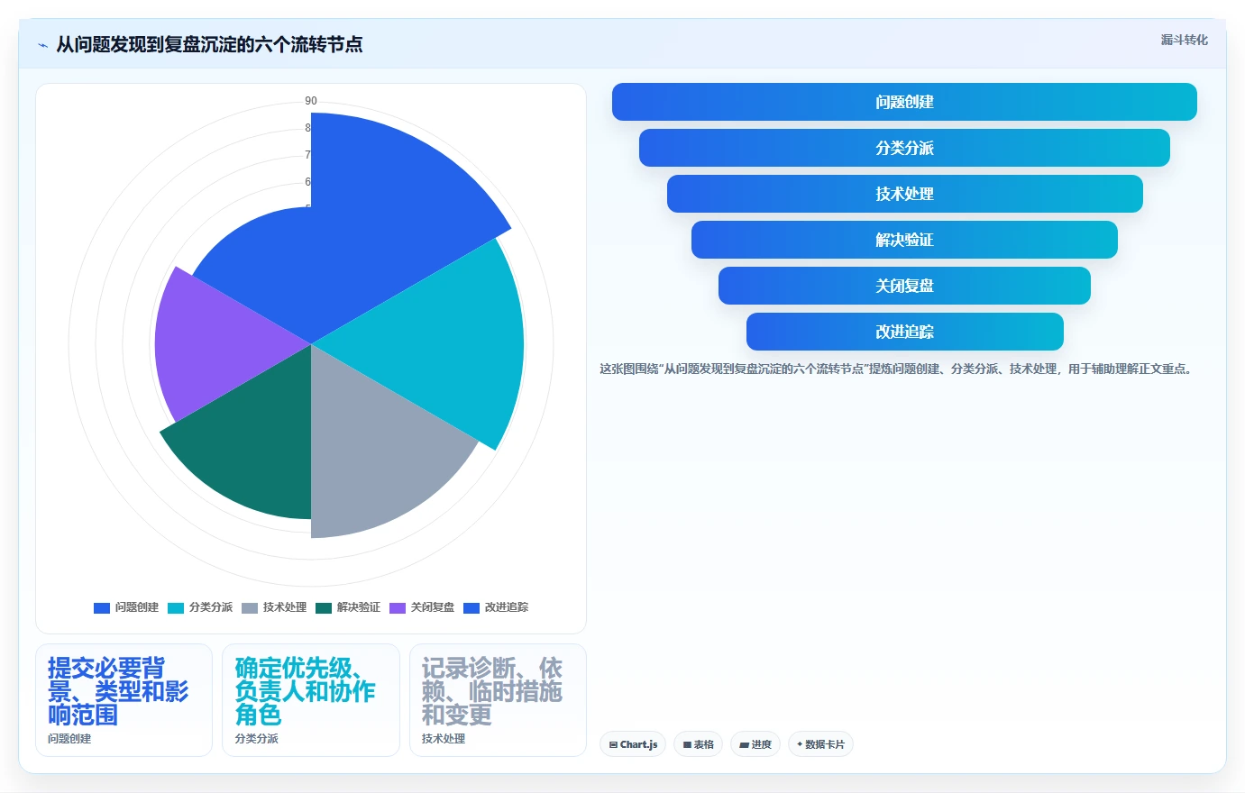 解决技术难题的利器:2026年度6款顶级研发技术问题线上管理平台推荐