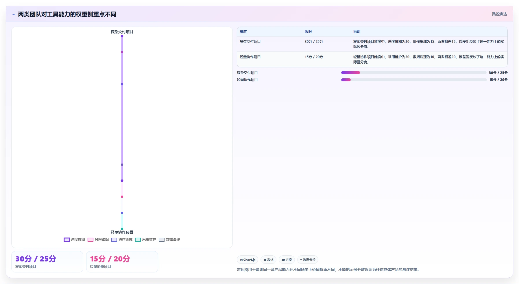 2026 年最佳项目进度软件工具对比:如何选择合适的工具?