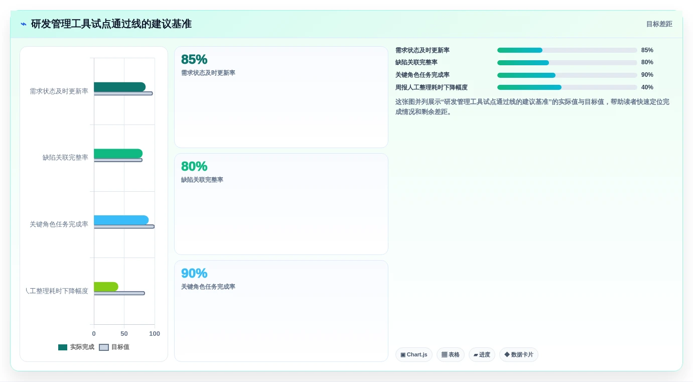 2026年6款敏捷项目管理工具推荐:研发效能提升选型指南