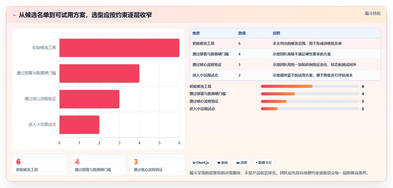 项目经理福音：2026年top 6 bug管理工具选型指南