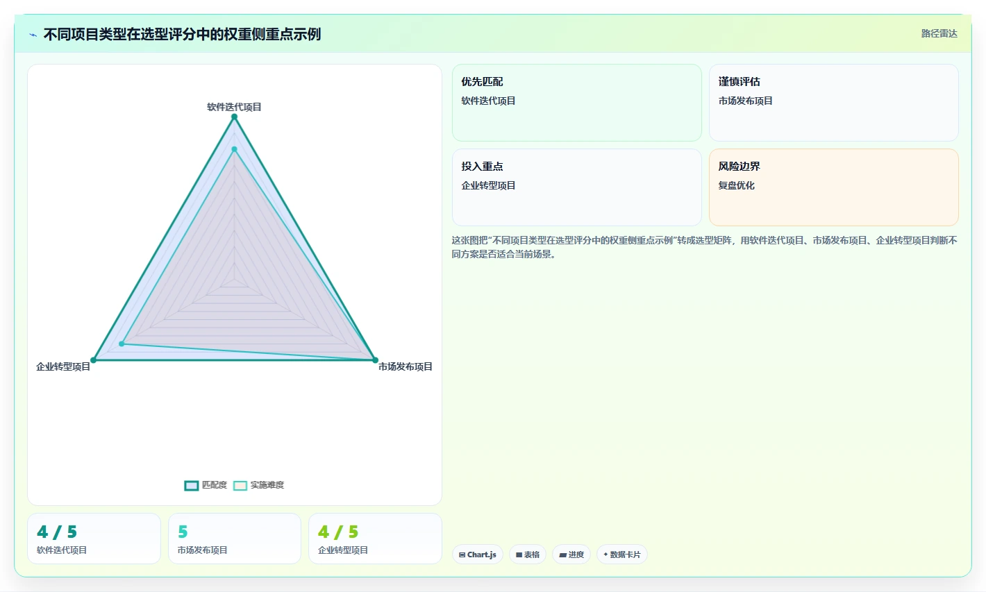 项目经理必看:2026年度8款顶级计划管理系统工具盘点