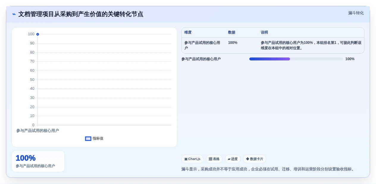 从新手到专家:2026年泰坦文档管理软件选购指南TOP5
