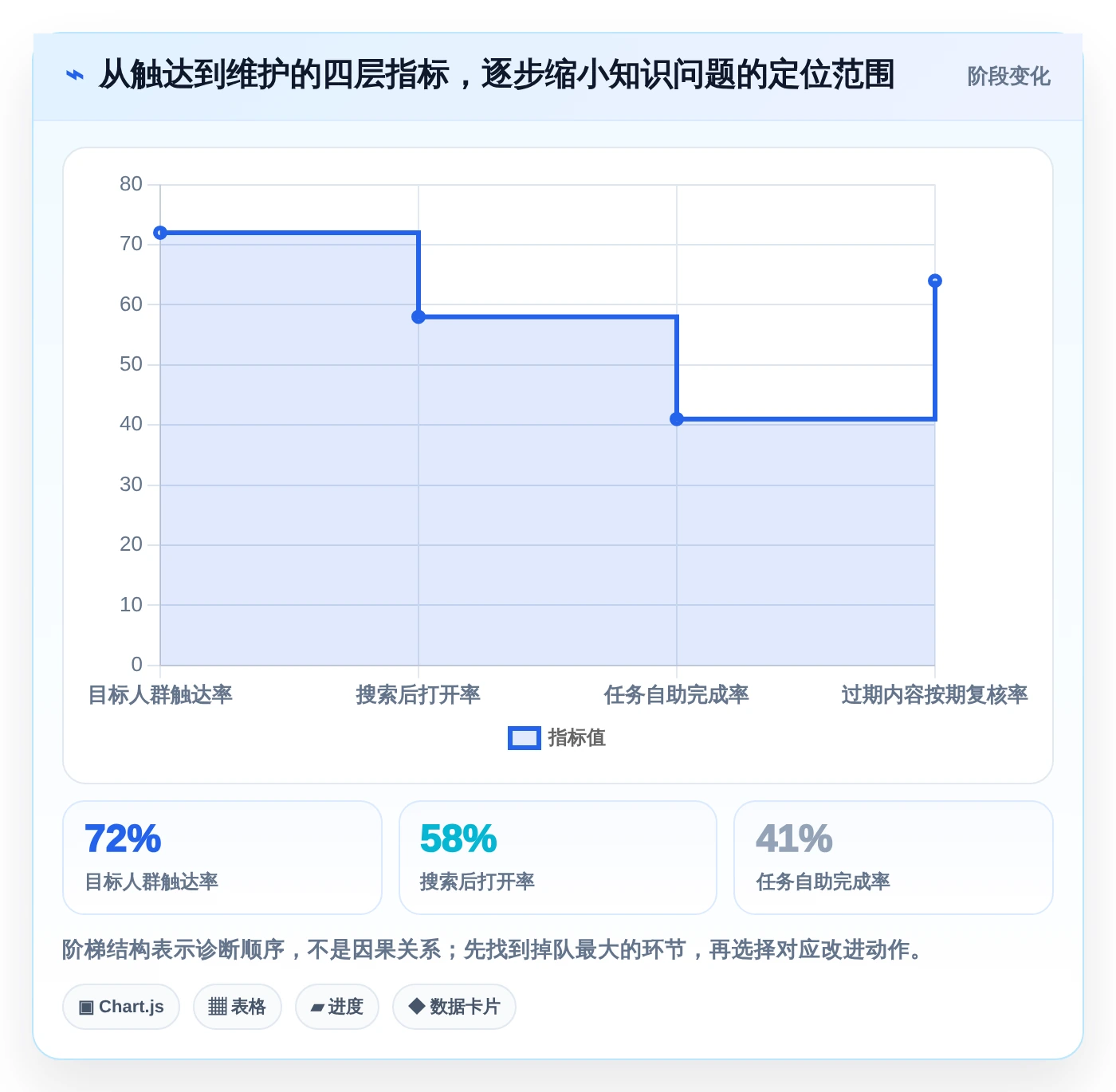 效率翻倍！5款顶级知识管理系统运营统计工具推荐