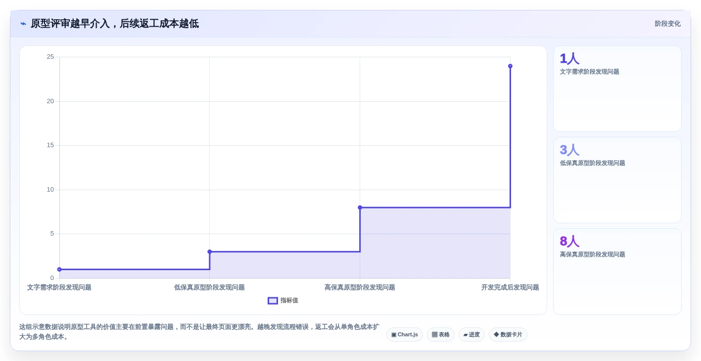 产品经理的工具软件选型指南:2026年最值得投资的5大解决方案