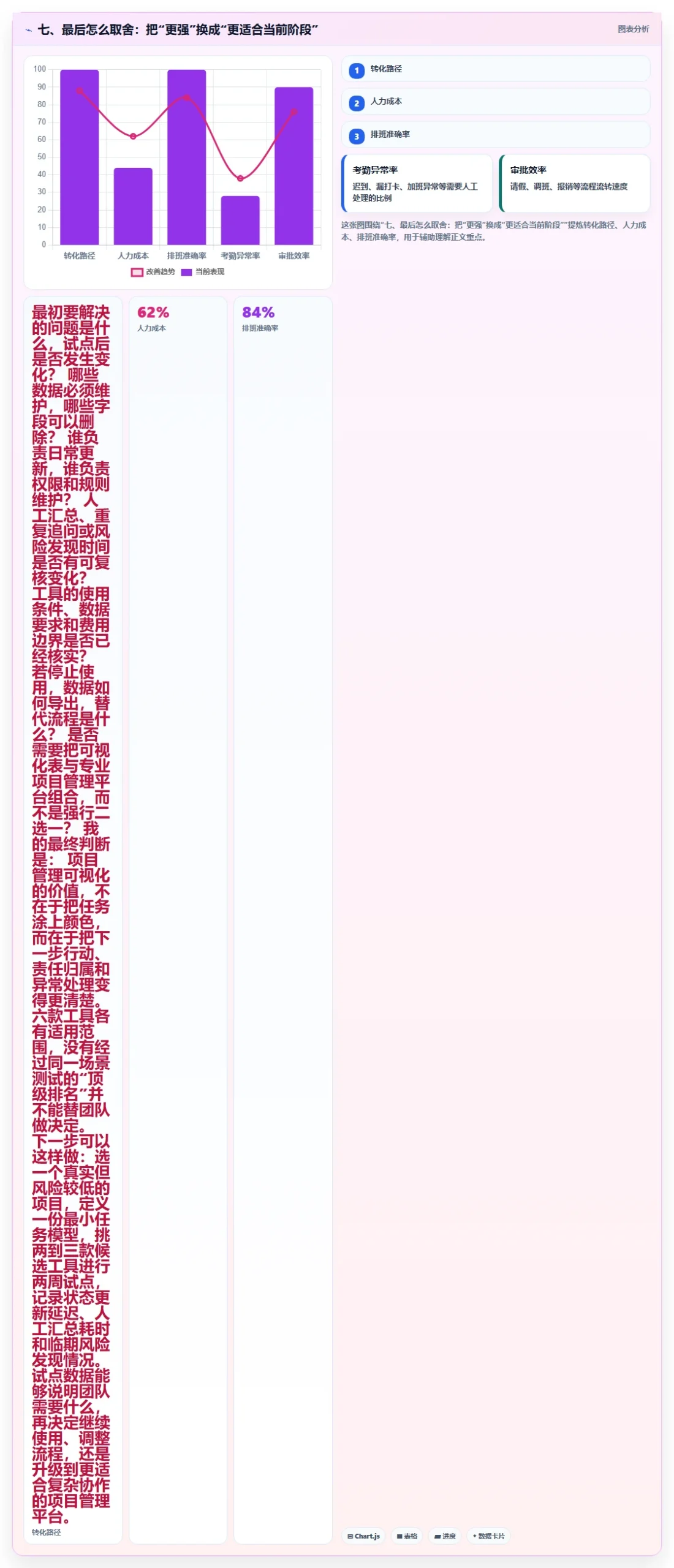 七、最后怎么取舍:把“更强”换成“更适合当前阶段”