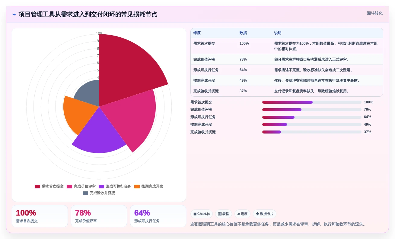 揭秘2026年最受欢迎的8大项目管理软件：哪款最适合你的团队？